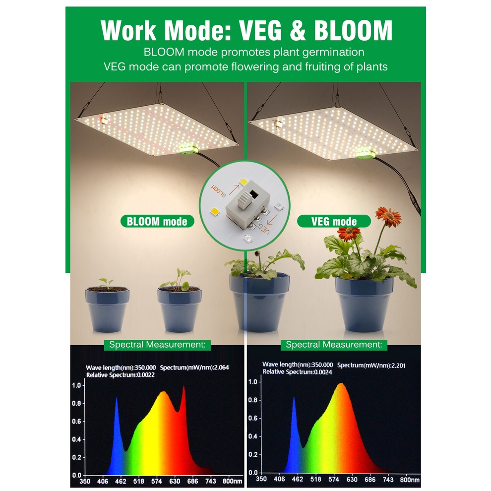 Đèn LED Trưởng Cây Thủy 1000W 2000W LM281Bđèn led trồng cây trong nhà Có thể điều chỉnh độ sáng