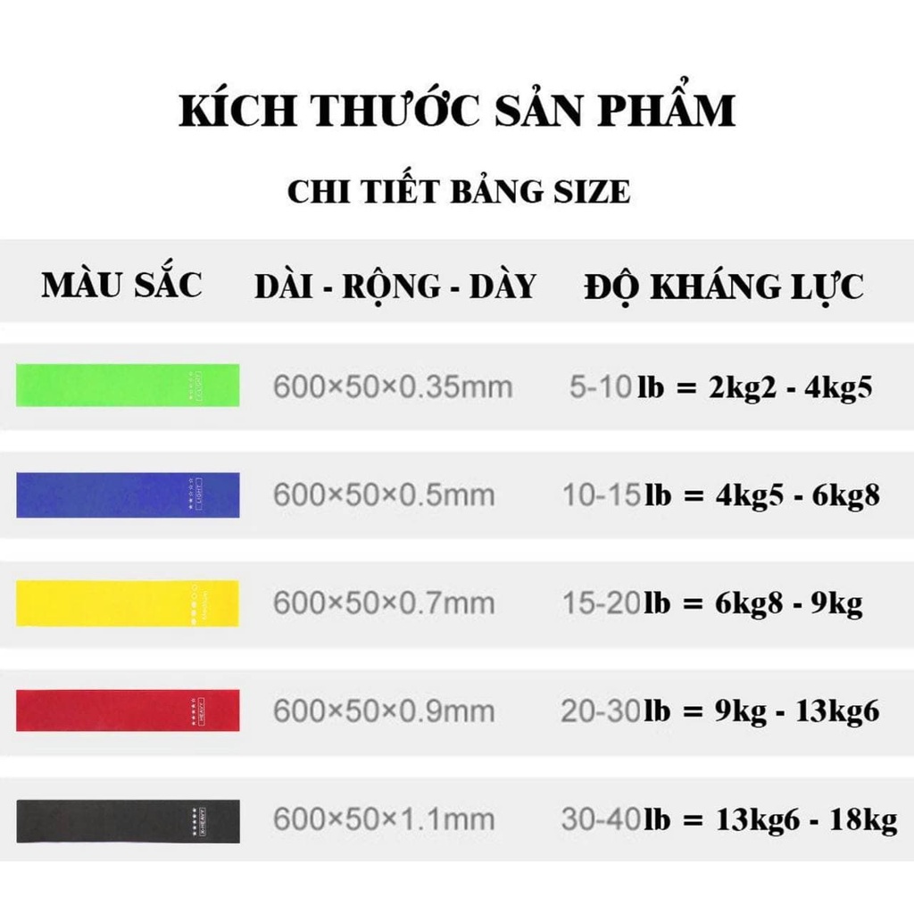 Bộ 5 Dây Kháng Lực Đàn Hồi Popular - 5 Dây, 5 Màu, 5 Kích Cỡ - Tập Cơ Mông Đùi Chân