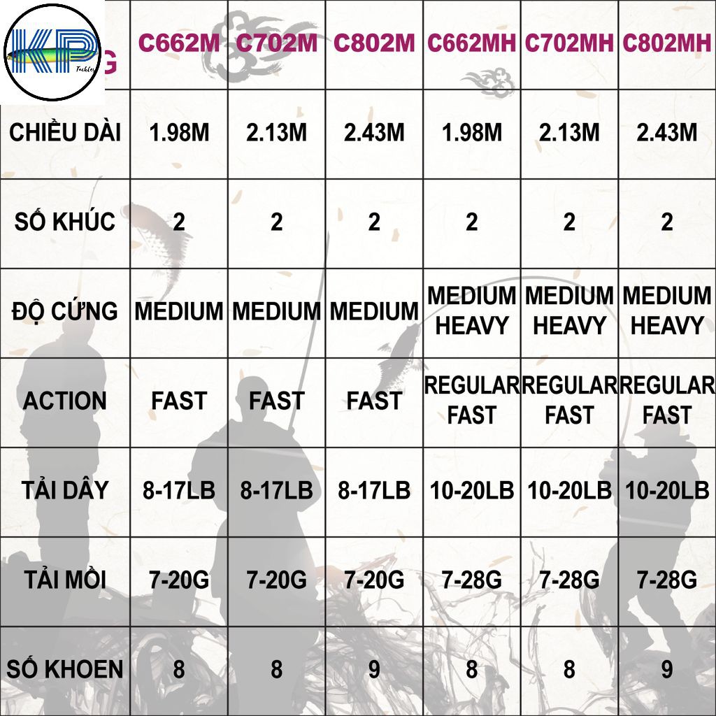 CẦN CÂU LURE MÁY NGANG - FALCHION