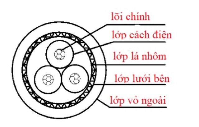 Dây tín hiệu 3 lõi 3x0,3mm lõi đồng tráng thiếc bạc (FSK303)HONGKONG