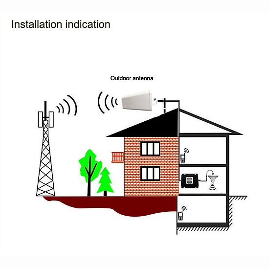 BỘ KÍCH SÓNG DI ĐÔNG 2G 4G CHO VĂN PHÒNG BỊ MẤT SÓNG