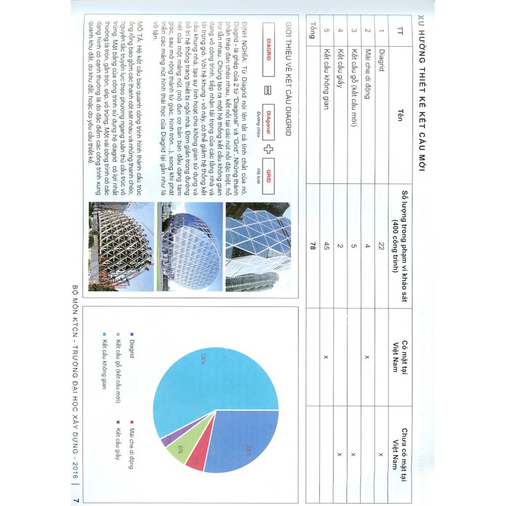 Sách - 100 Công Trình Kiến Trúc Thế Giới Của Thế Kỷ XXI - Tầm Nhìn Mới Cho Ngành Xây Dựng Tại Việt Nam