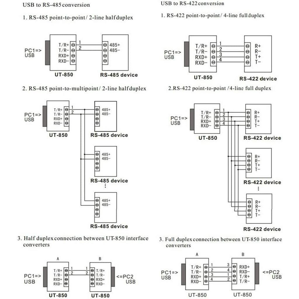 Cáp USB sang RS-422 RS-485 UTEK UT-850N USB to COM cho máy tính PC Laptop, máy công nghiệp PLC, CNC máy y tế Cân điện tử