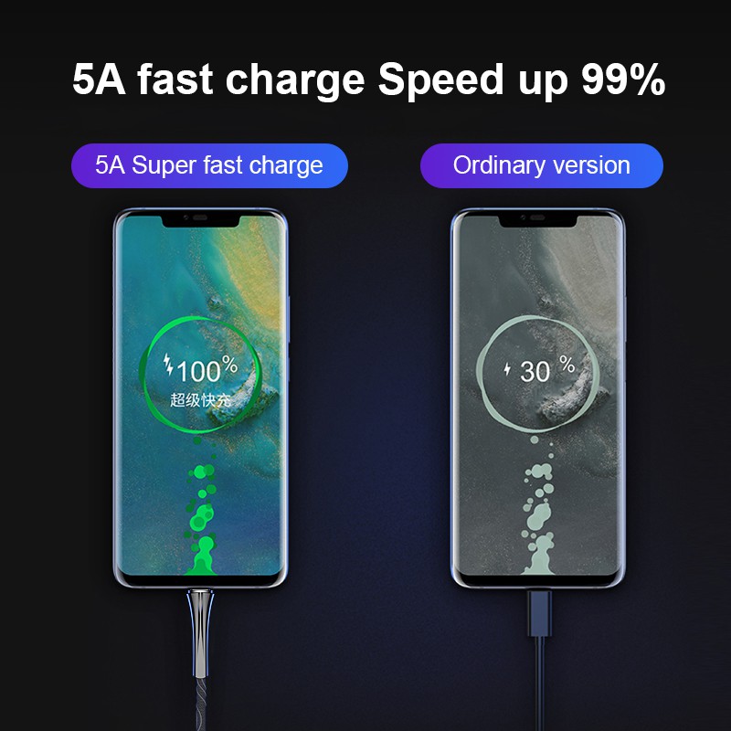 Cáp Sạc Nhanh KAXOE Cho Điện Thoại / Android Micro Usb / Type-c Có Đèn Led 5a
