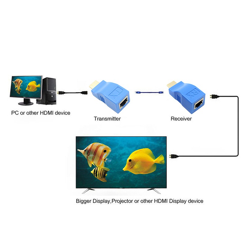 Đầu chuyển đổi HDMI sang đầu LAN Rj45 tiện dụng