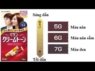 THUỐC NHUỘM  PHỦ BẠC BIGEN