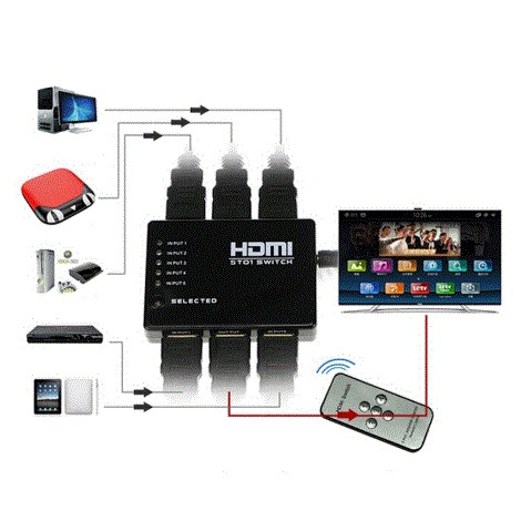[FREESHIP 99K]_HDMI Switch 5 x 1 - 5 Cpu dùng chung 1 màn hình | BigBuy360 - bigbuy360.vn