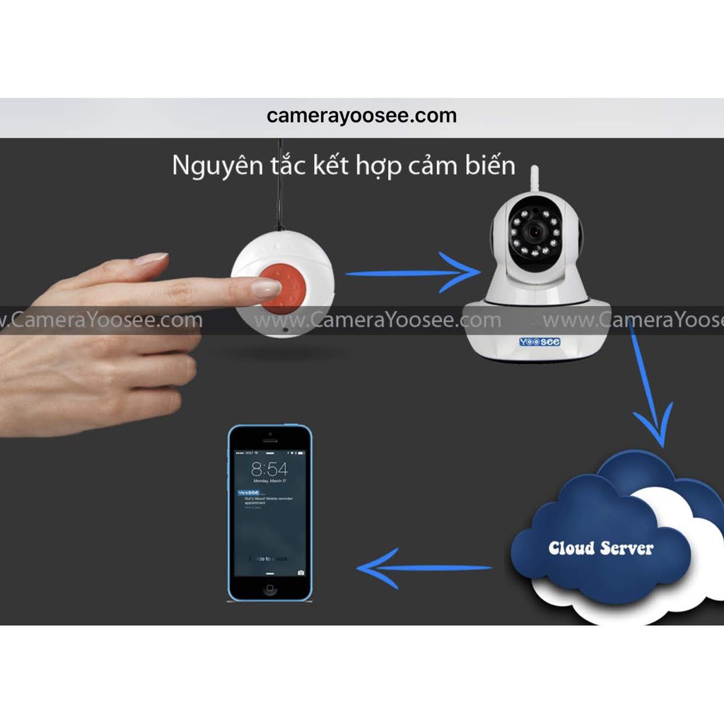 Camera IP Yoosee YS900 + thẻ nhớ Yoosee