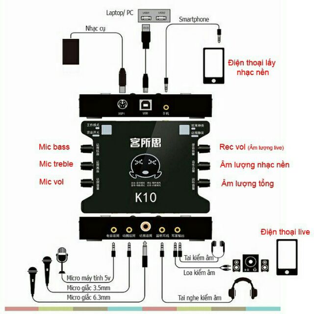 Combo sound card XOX K10 + dây livestream Ma2