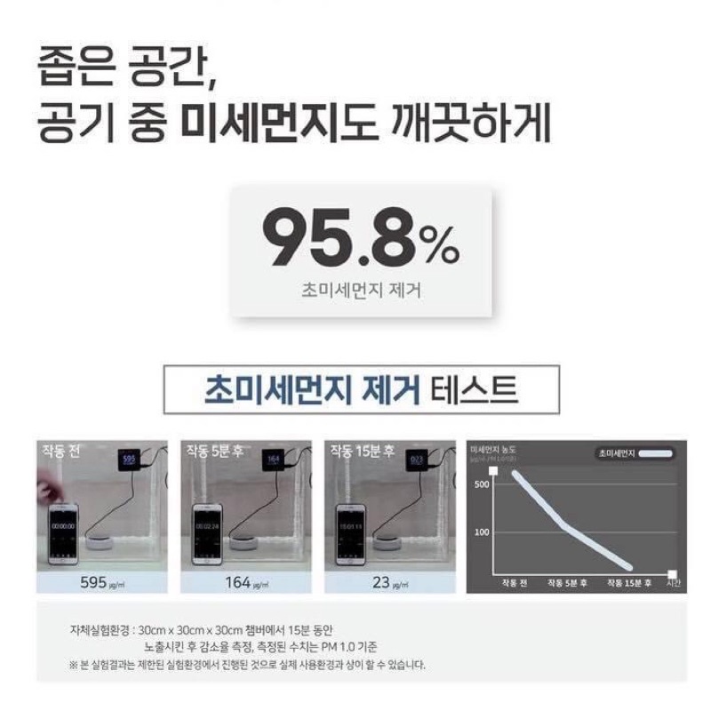 Máy lọc không khí_tiệt trùng không khí_diệt vi khuẩn Pramedi Air Mini Plasma