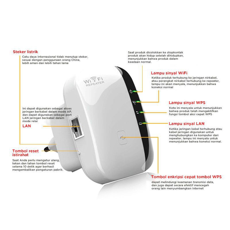 Bộ tăng cường tín hiệu 300M | BigBuy360 - bigbuy360.vn