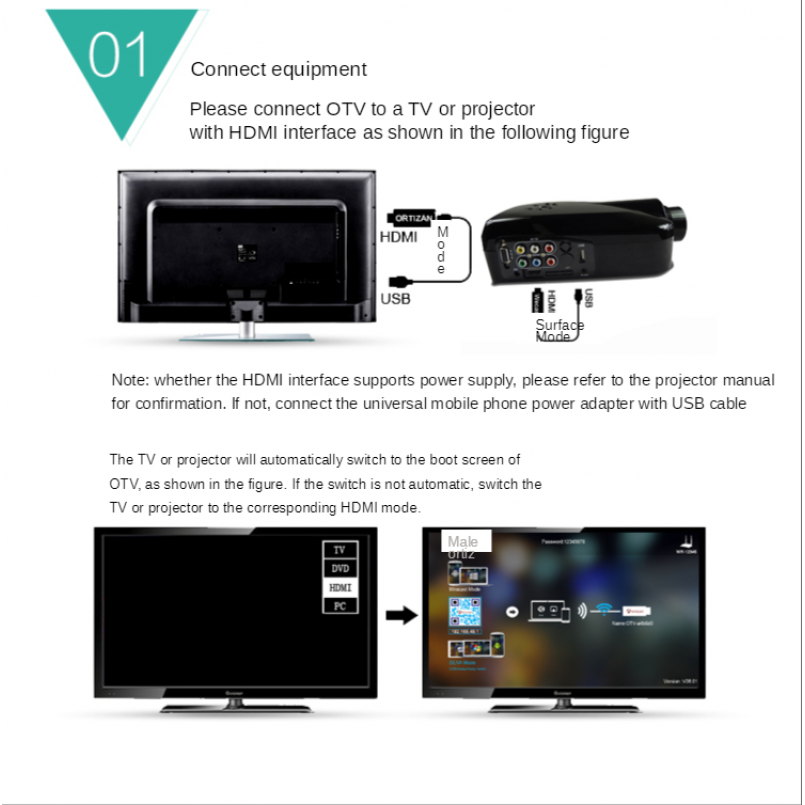 Thiết Bị Chia Sẻ Hình Ảnh M2 M4 M9 Plus Anycast Wifi Hdmi Tv 1080p