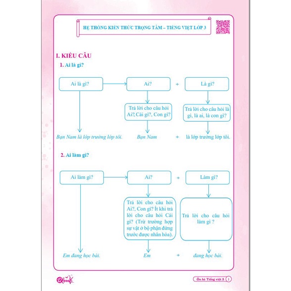 Sách - Combo Ôn Hè Toán và Tiếng Việt 3 - Chương Trình Mới - Dành cho học sinh lớp 3 lên 4
