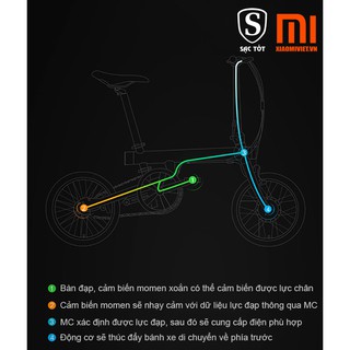 Xe đạp điện Xiaomi Mi QiCycle