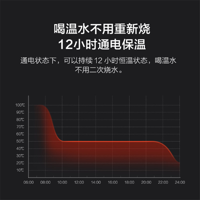 Bình Đun Nước Điện Xiaomi Thiết Kế Nhỏ Gọn Tiện Dụng Mang Đi Du Lịch