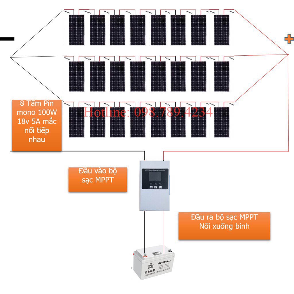 Sạc năng lượng mặt trời MPPT (IN 23-180V-28A OUT 12/24/36/48V- 45A)