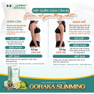 Thực phẩm hỗ trợ giảm cân Goraka Slimming