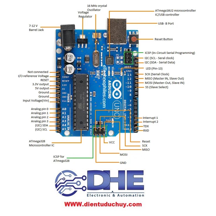 ARDUINO UNO R3 CHIP CẮM ATMEGA328P, CHIP NẠP 16U2 (TỐT VÀ ỔN ĐỊNH HƠN CH340) + KÈM CÁP USB