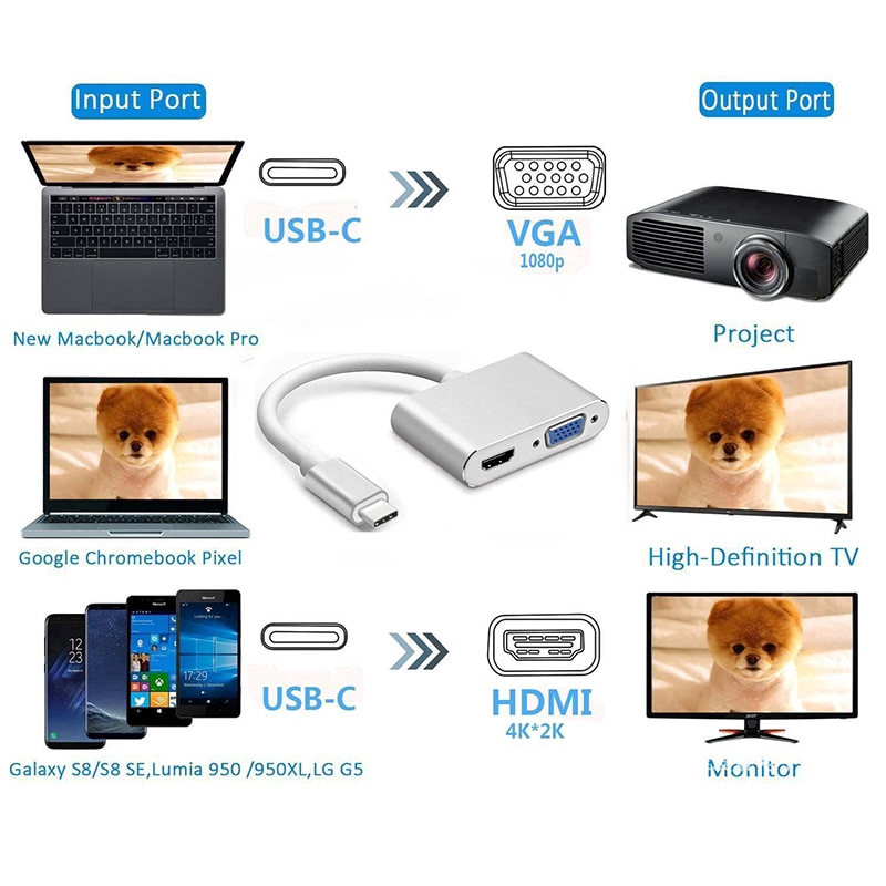 Cáp Chuyển Đổi Loại C Sang Vga Hdmi Hd 4k Cho Macbook