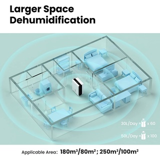 Máy Hút Ẩm COMFEE MDDP-30DEN7 30L (Nhập Đức)