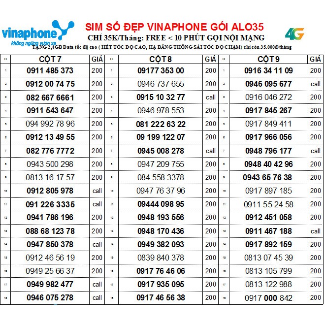 CHỌN SỐ -SIM NGHE GỌI VINA gói Alo35 MIỄN PHÍ TẤT CẢ CUỘC GỌI DƯỚI 10 PHÚT ĐỒNG GIÁ 200K - sim vinaphone GỌI MIỄN PHÍ