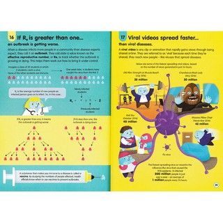 Sách Usborne - 100 things to know about numbers, computers and coding - 100 điều lý thú về con số, máy tính và lập trình