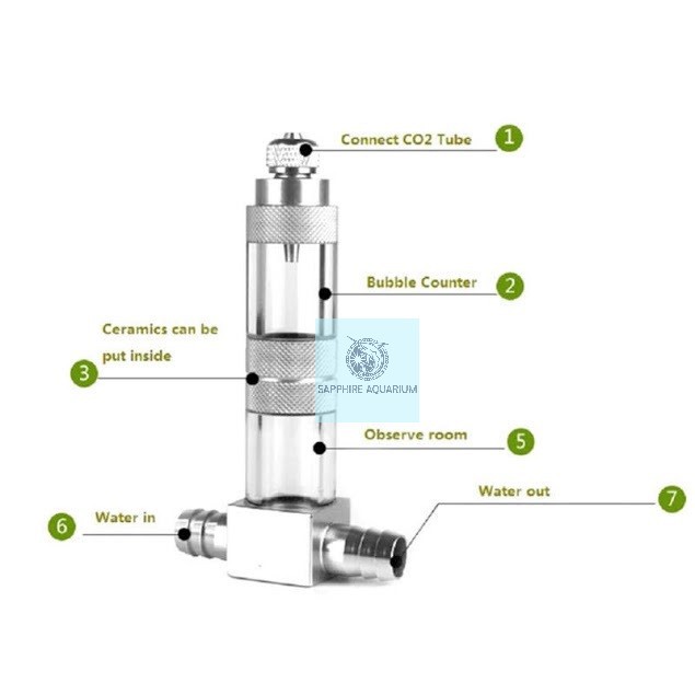 Trộn CO2 Mufan