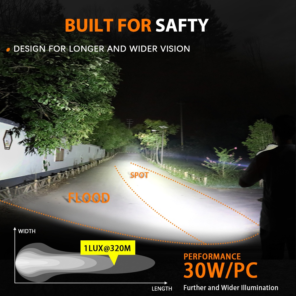 Đèn Pha Led Hình Tròn 3inch 12v Ánh Sáng Vàng Siêu Sáng Chuyên Dụng Cho Xe Hơi Địa Hình