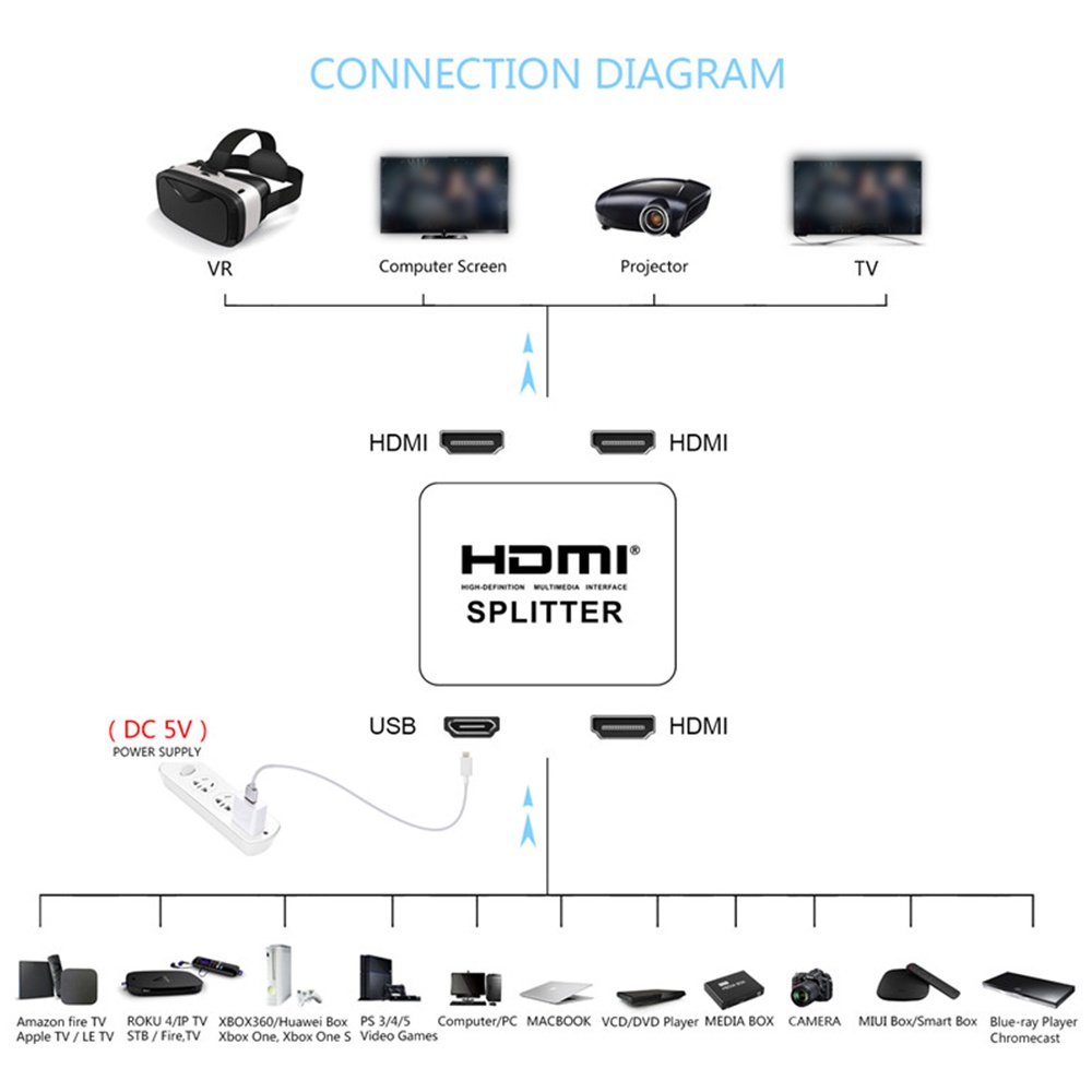 Bộ Chia Cổng HDMI 4K Full HD 1080p 1X2 1 Trong 2