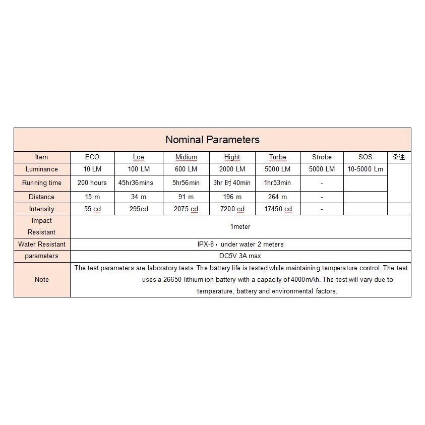 Đèn pin siêu sáng SOFIRN SP33S độ sáng 5000 lumen xa 264m LED CREE XHP70.2 pin sạc 26650 sạc Type-C