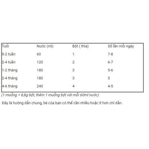 Sữa Dê Úc Bubs số 1 dạng Bột 800gr