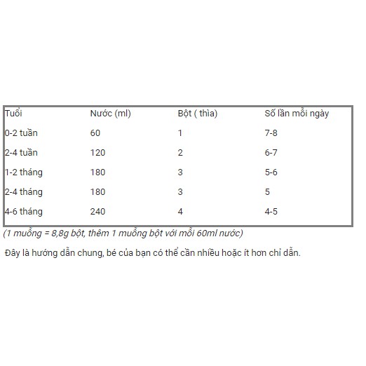 Sữa Dê Úc Bubs số 1 dạng Bột 800gr