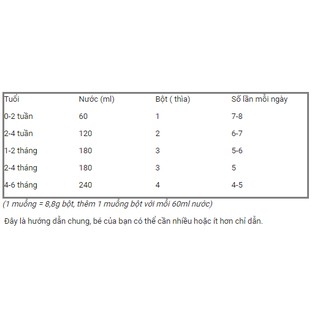 Sữa dê Bubs số 1 (0 - 6 tháng) 800g