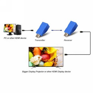 ĐẦU CHUYỂN ĐỔI HDMI SANG LAN 30M
