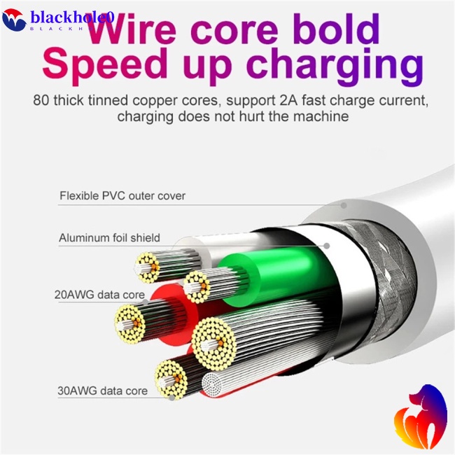 Dây Cáp Sạc Nhanh 5a Micro Usb Cho Điện Thoại Android Redmi Samsung Huawei