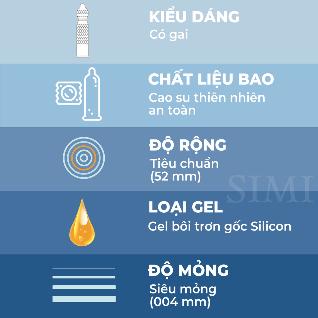 Bao cao su có gai SAGAMI White Nhật Bản tăng khoái cảm truyền nhiệt nhanh bcs mỏng có gai nhỏ nhiều gel bôi trơn
