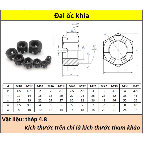 Đai ốc khía thép đen M10-M22