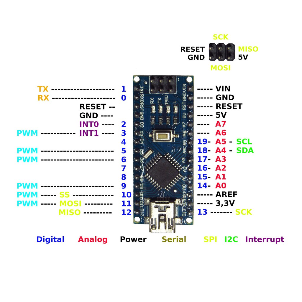 Arduino Nano V3.0 Atmega328P