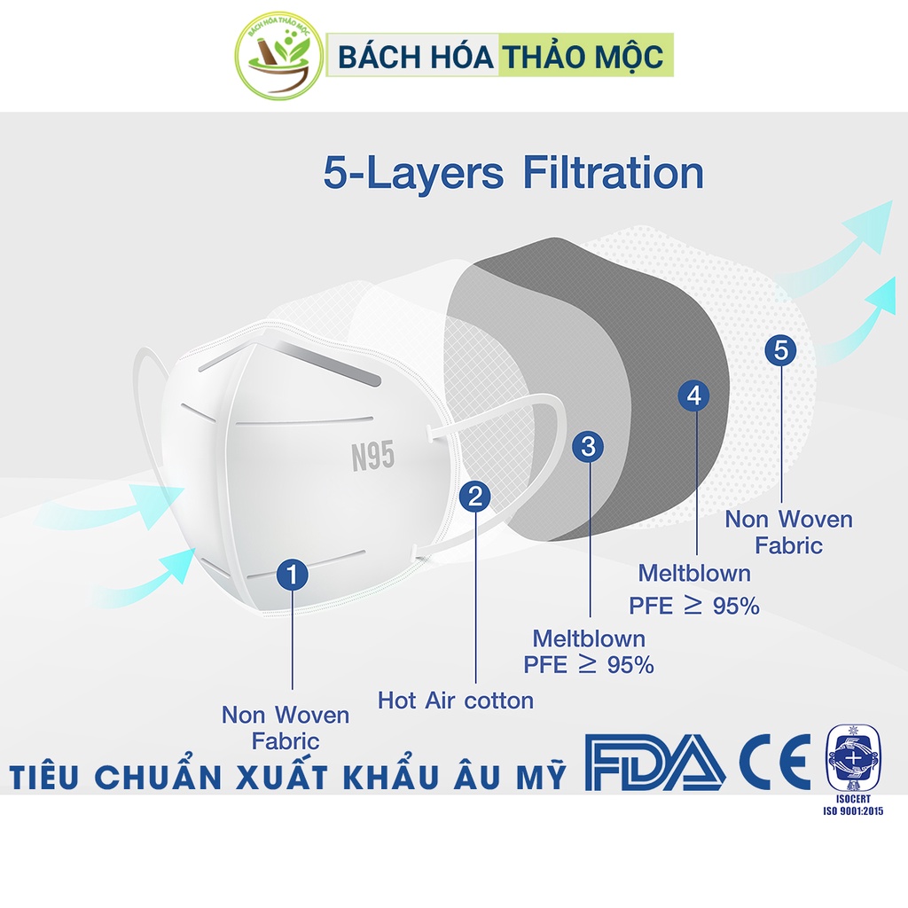 Khẩu Trang N95 KF94 Xuất Khẩu Âu Mỹ 5 Lớp Kháng Khuẩn Hàng Việt Nam Chất Lượng Cao