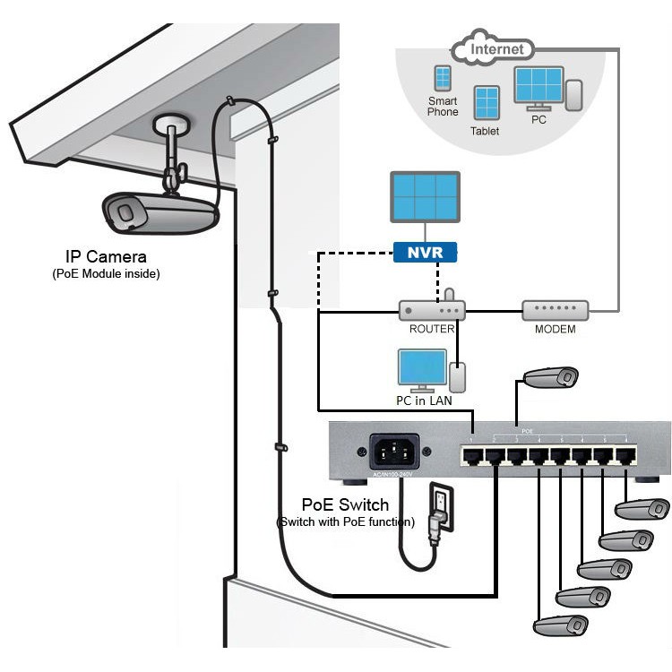 Switch 5 Port với 4 port POE 10/100/1000Mbps KMETech PSE6504G công suất 65w