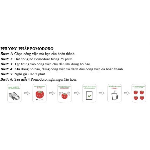 Đồng hồ cà chua Pomodoro - đồng hồ quản lý thời gian hẹn giờ