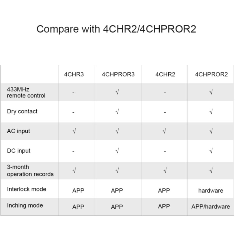 Công Tắc Thông Minh Sonoff 4ch Pro R3 Wifi 4 Nút Tự Khóa