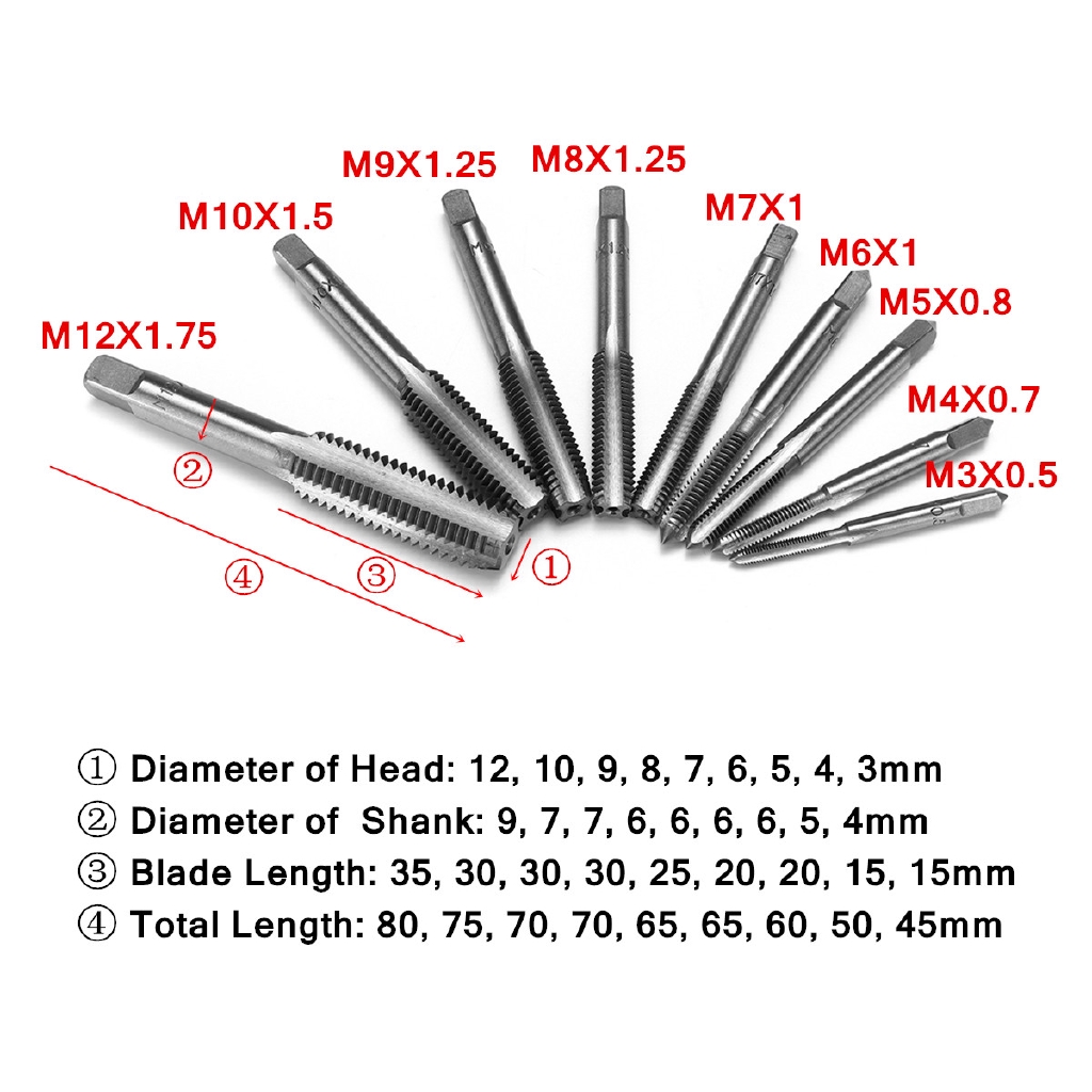 Mũi taro chất liệu thép gió M3-M12 cao cấp