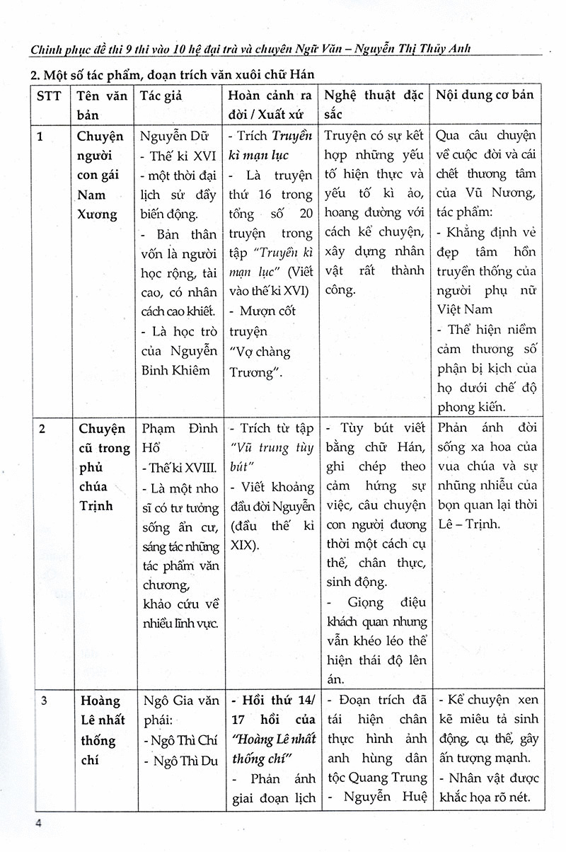 Sách Chinh Phục Đề Thi Lớp 9 Vào Lớp 10 Hệ Đại Trà Và Chuyên Ngữ Văn