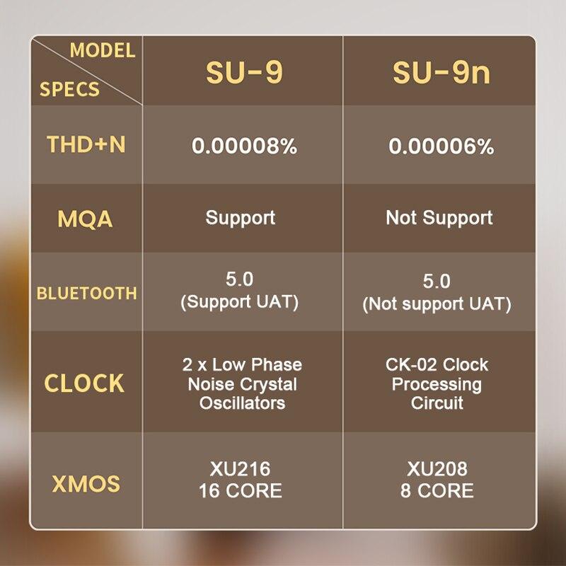 Giải Mã DAC SMSL SU-9n 32bit/768Khz/DSD 512 Phiên Bản Thu Gọn Của SMSL SU9
