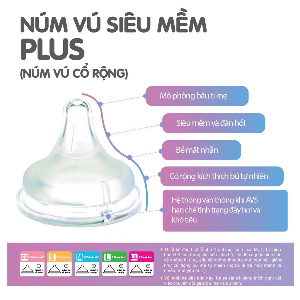 Núm vú cổ rộng Pigeon cao cấp PPSU Plus