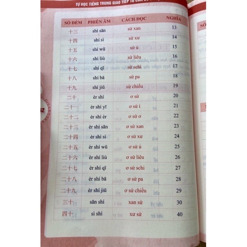 Sách Tự học tiếng Trung giao tiếp từ con số 0 tập 1+2+3 dành cho người mới học có audio luyện nghe