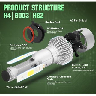 Đèn led pha siêu sáng 7000 lumen