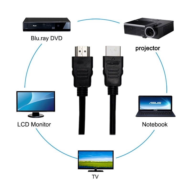 Dây Cáp Chuyển Đổi HDMI 4K 60Hz Tốc Độ Cao 18Gbps 4K / 720P / 1080P UHD TV Blue-ray Xbox PS4 PS3 PC