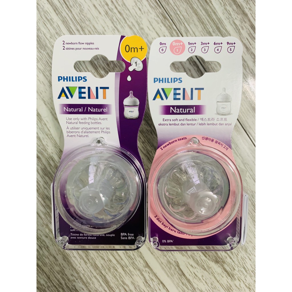 Núm ti avent natural số 0, 1, 2, 3, 4, 5, Y và variable